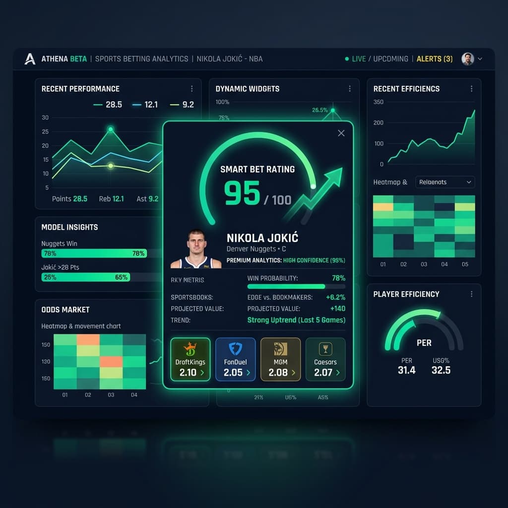 PropEdge Intelligence Dashboard
